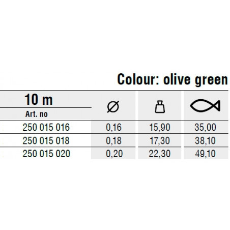 Konger Kevlon X4 Olive Green upredenica | 10 m