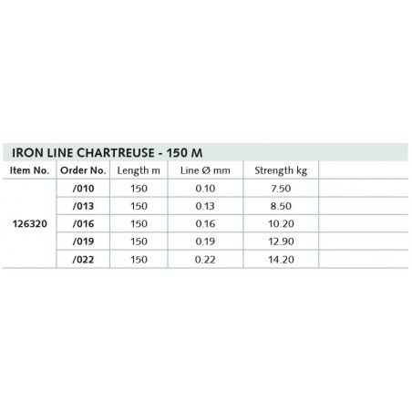 Balzer Iron Line Spin x4 Chartreuse | 150m