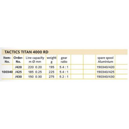Rola Balzer Tactics Titan 4000RD | 2 modela