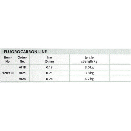 Balzer Shirasu Fluorocarbon Line | 150m | 3 debljine
