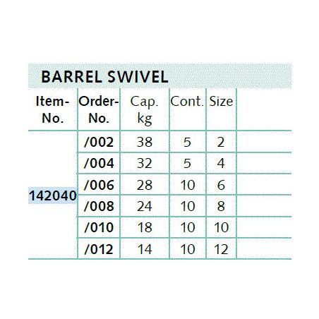 Balzer Barrel virbla | više veličina