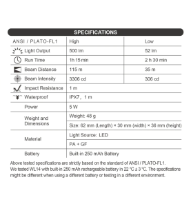 Nextorch WL14 Mini Tactical lampa za Picatinny šinu | 500lm