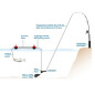 Balzer Adrenalin Cat Sistem Za soma | 100 cm Balzer Adrenalin Cat Sistem Za soma | 100 cm
