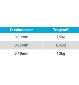 Balzer CAMTEC PIKE najlon | 400m